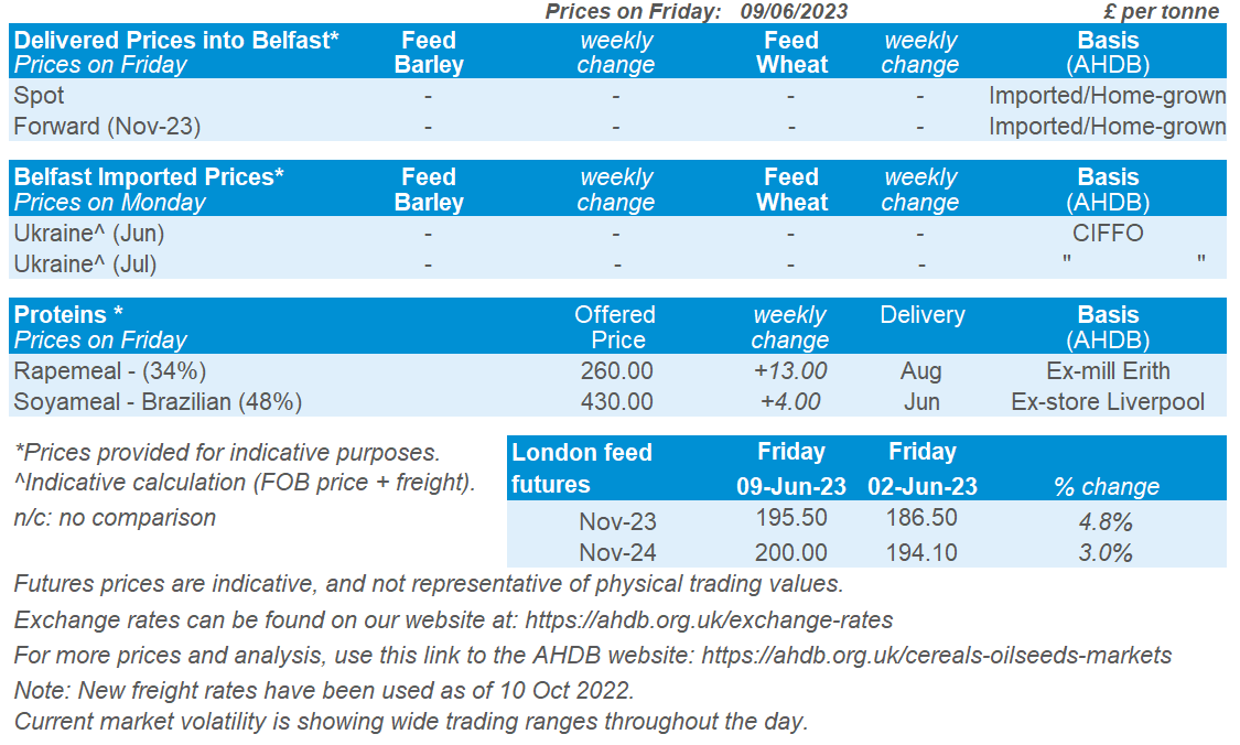 NI price table 12 06 2023